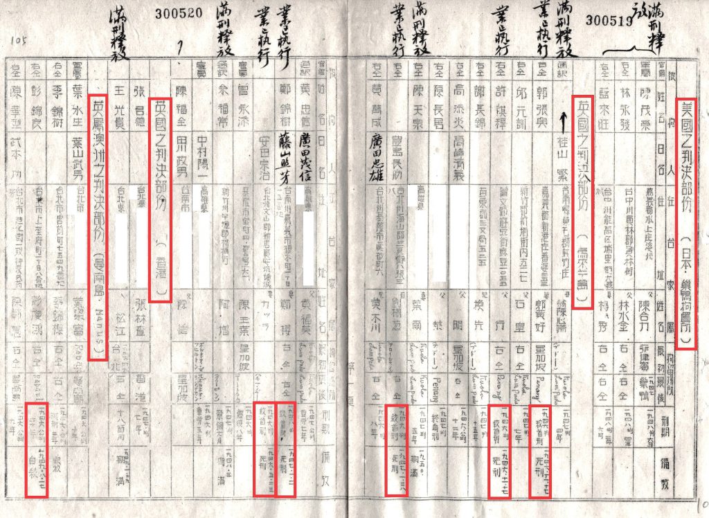 「台籍戰犯」被英、美軍事法庭判決情形及監禁地點。檔案管理局，檔號：A303000000B=0040=75.32=6=0001=virtual001=0105。／圖：邱國禎提供